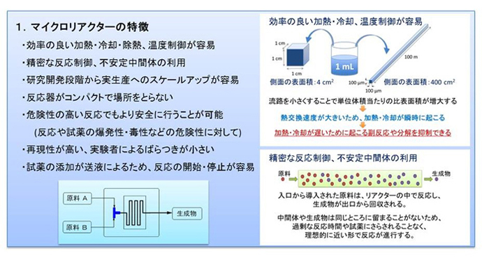 マイクロリアクターの特徴