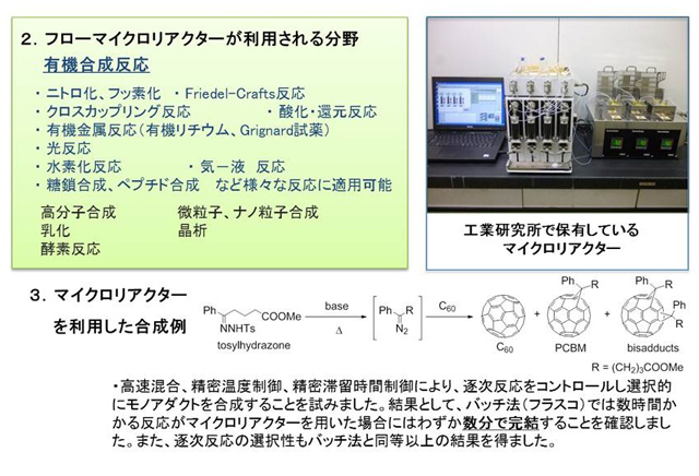 フローマイクロリアクターが利用される分野