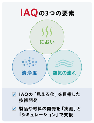 IAQの3つの要素